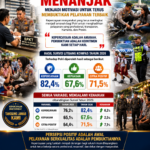 POLRI Untuk Masyarakat : Mengabdi Tanpa Henti Menjaga Kamtibmas Demi Indonesia yang Aman dan Kondusif